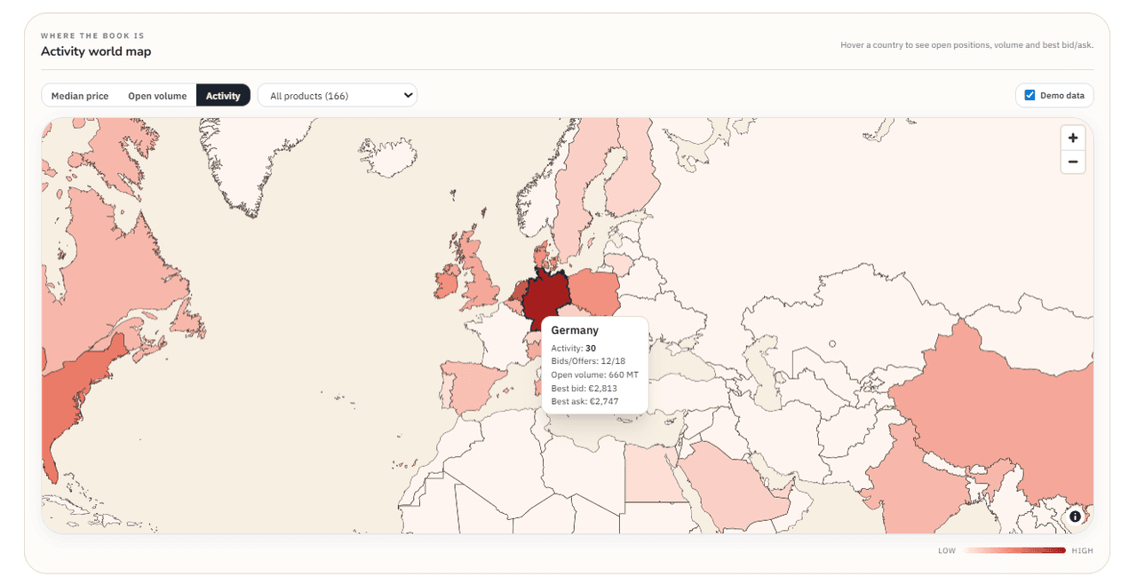 Activity world map showing country-level dairy flows, with Germany pinned (activity 30, bids/offers 12/18, open volume 660 MT, best bid €2,813, best ask €2,747).